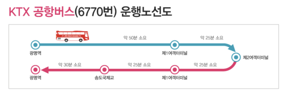 KTX공항버스(6770번) 운행노선