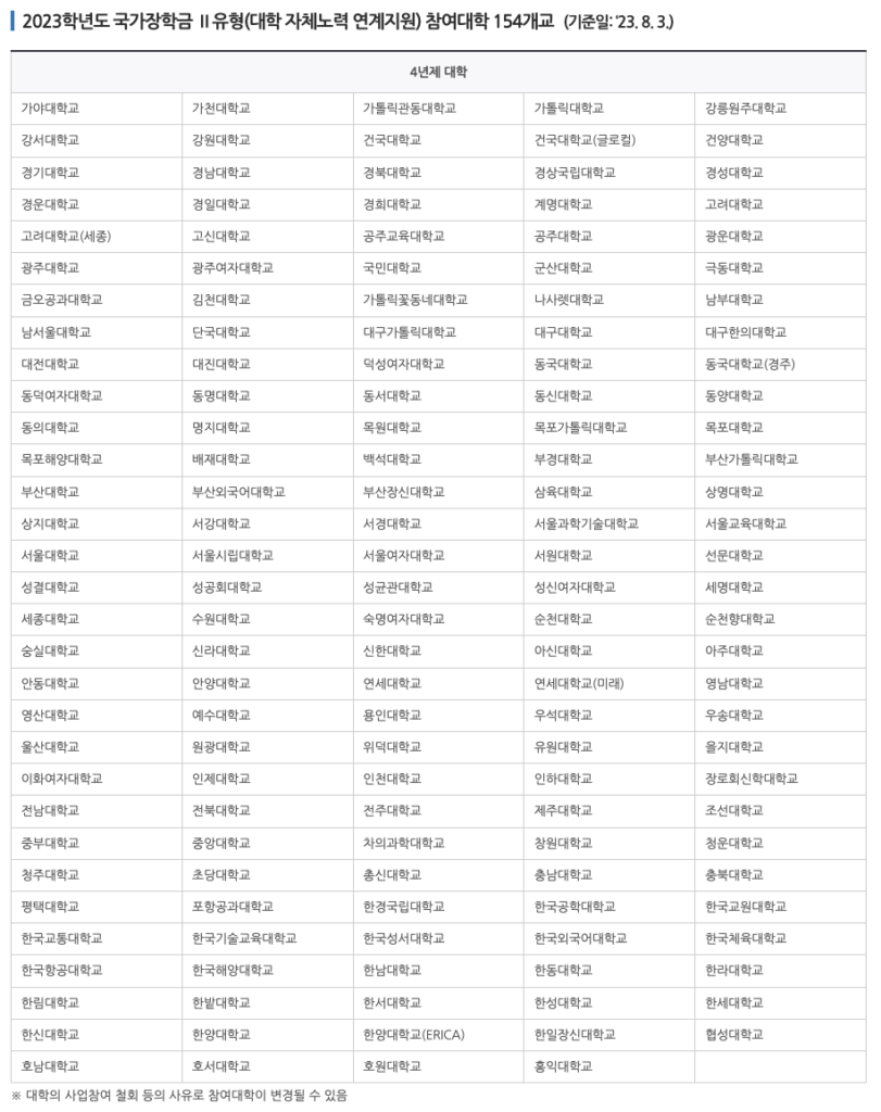 국가장학금 2유형 참여중인 4년제 대학 목록