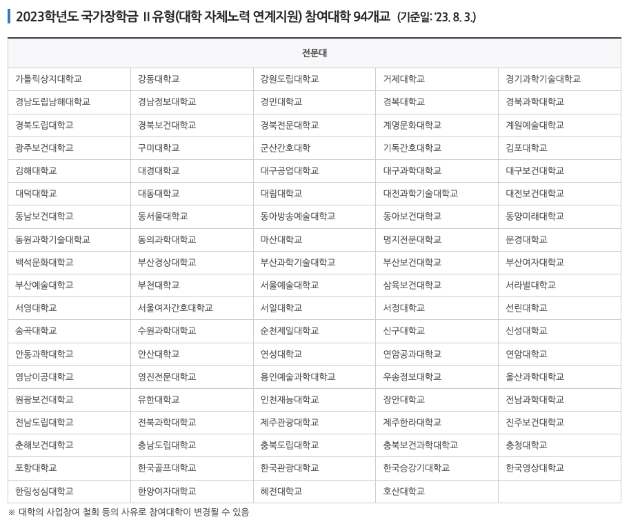 국가장학금 2유형 참여중인 전문대학 목록