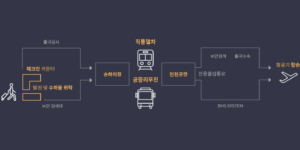 도심공항터미널-이용순서