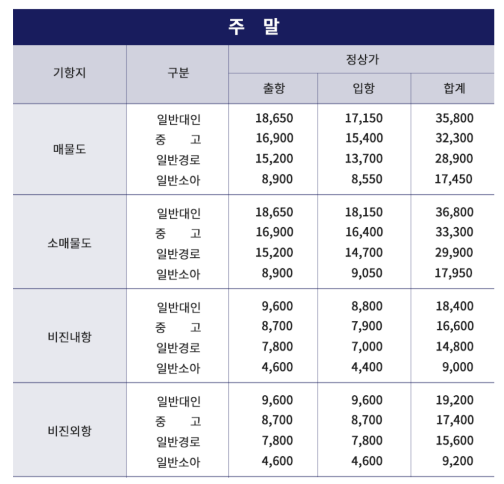 비진도 배편 주말요금