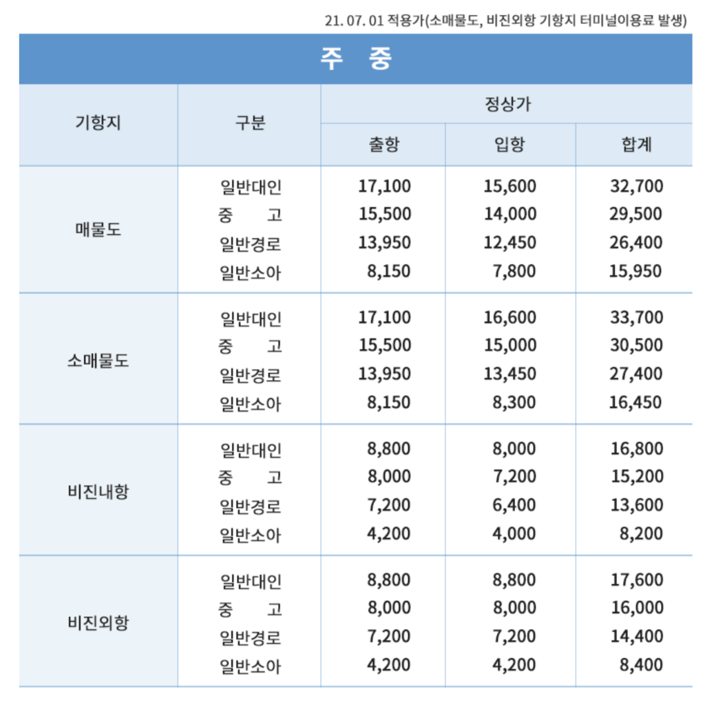 비진도 배편 주중요금