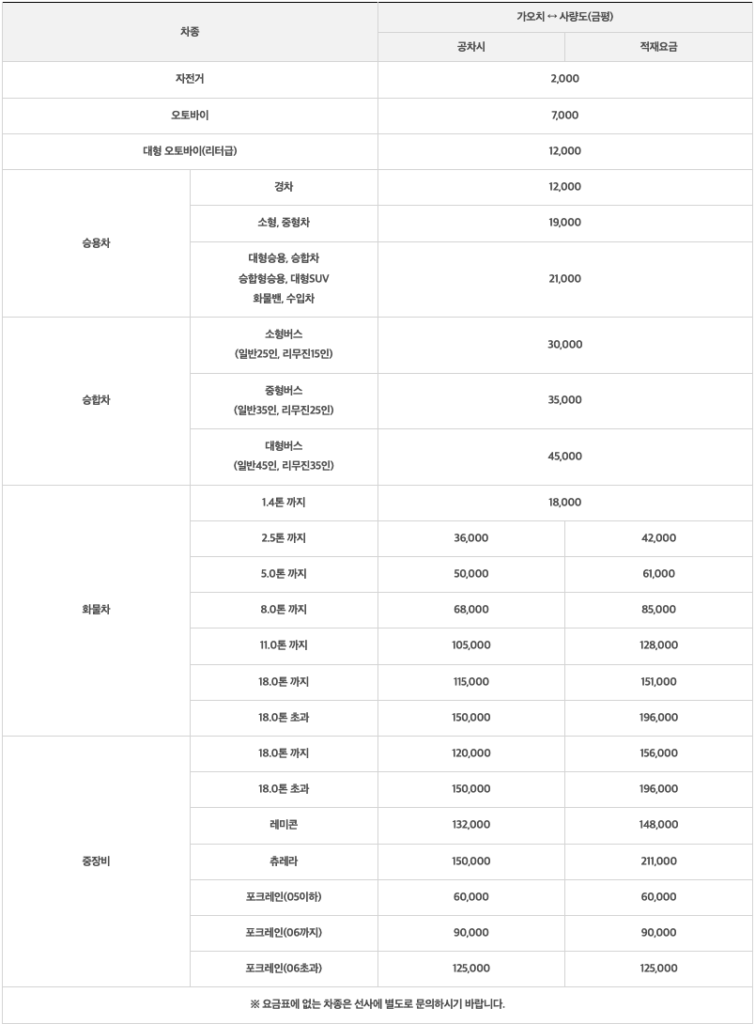 사량도행 배편 차량승선요금