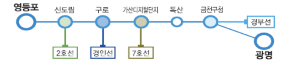 연계교통서비스 운행노선