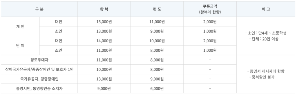 욕지도 모노레일 요금