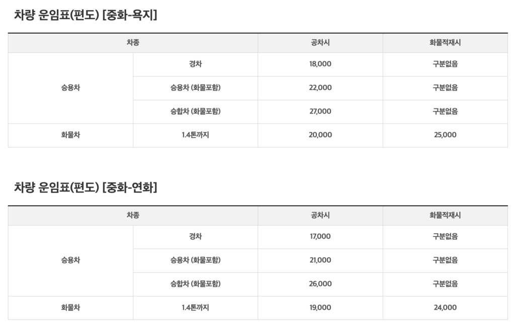 욕지도, 연화도 차량운임표