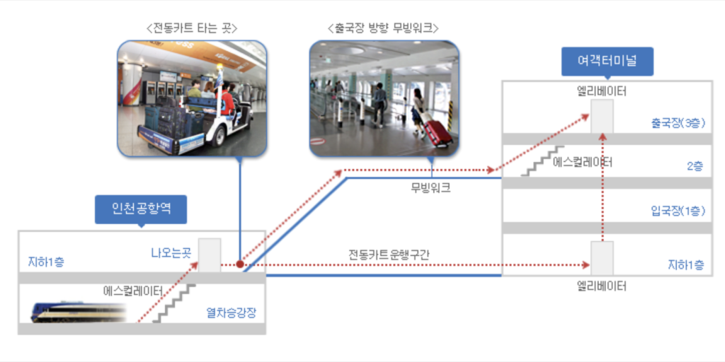 인천공항 제1터미널 전동카트 이용하는 방법