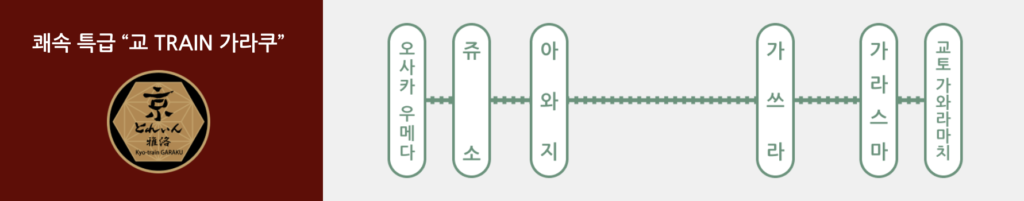 한큐선 쾌속특급 정차역