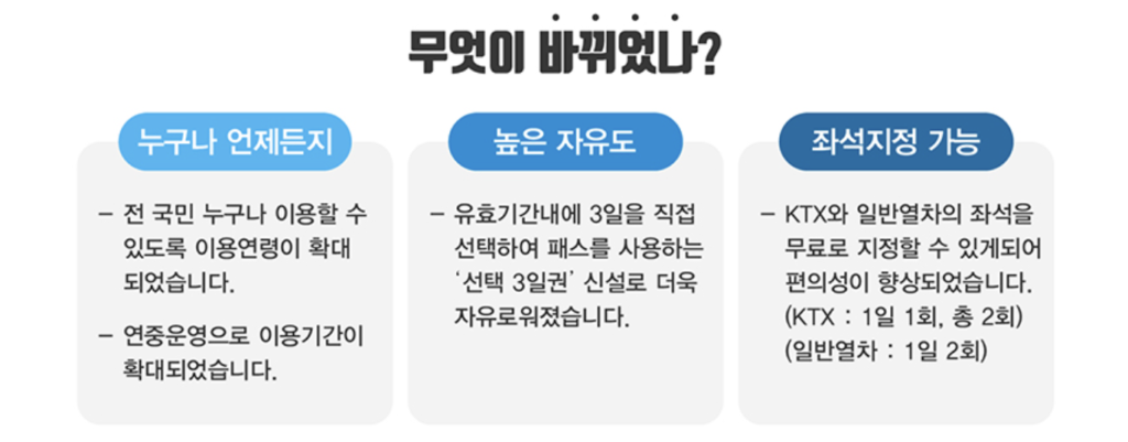 내일로 두번째 이야기 달라진 점