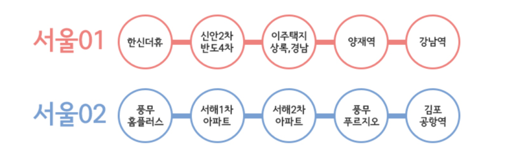 서울01번, 서울02번 노선