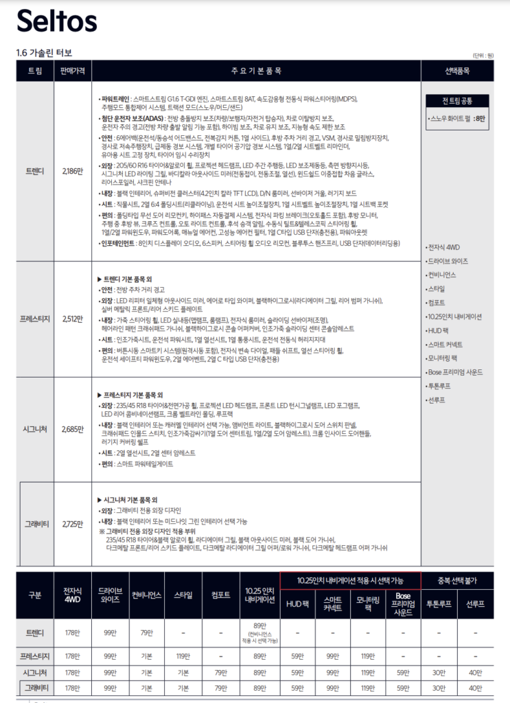 2024 셀토스 1.6 가솔린 터보 트림 별 옵션