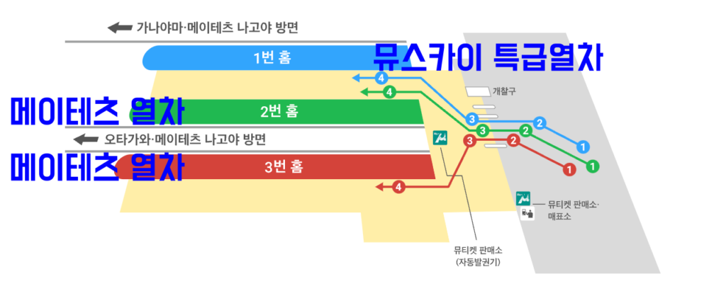 나고야 국제공항역 승강장