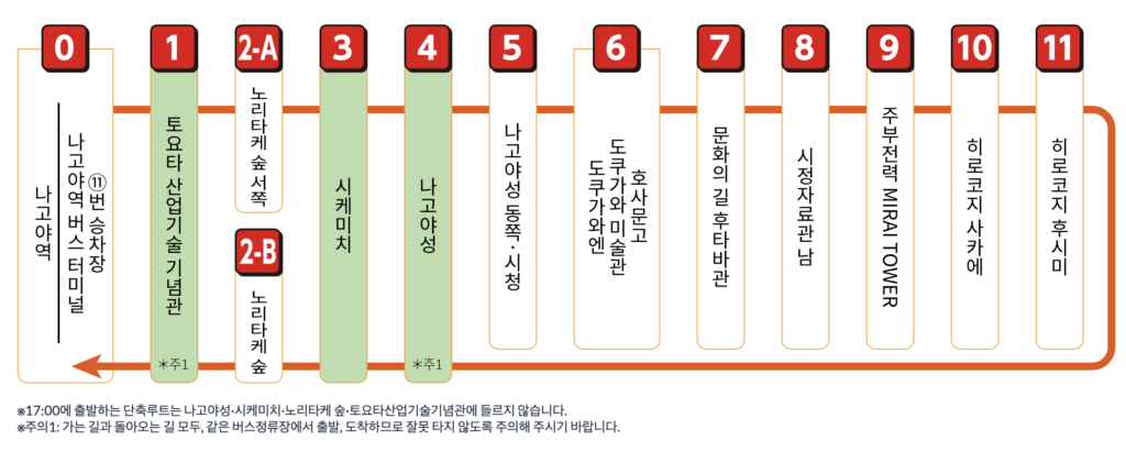 메구루버스 운행루트