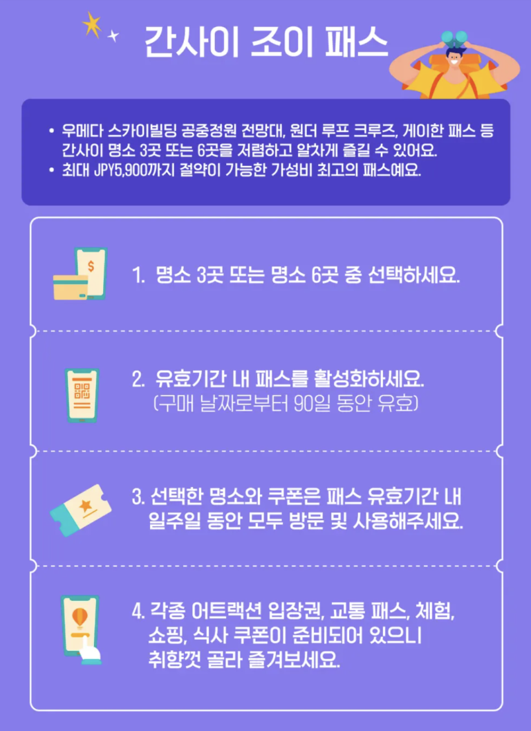 간사이 조이패스 사용법 및 가격 등 1분 요약 (+ 이용가능 시설)