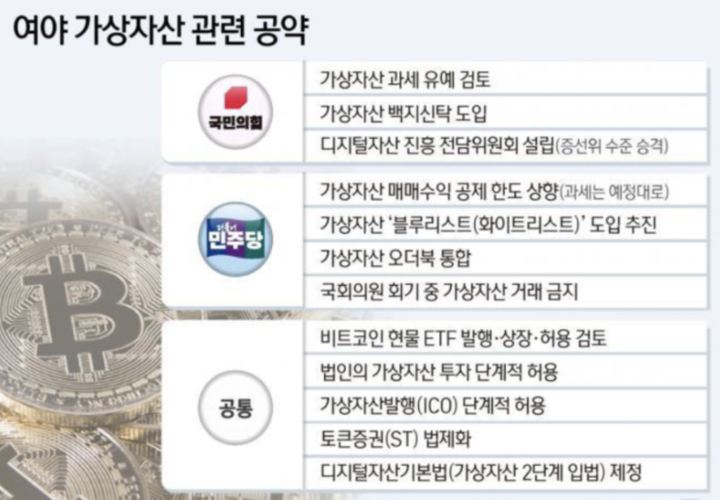 가상자산 관련 공약