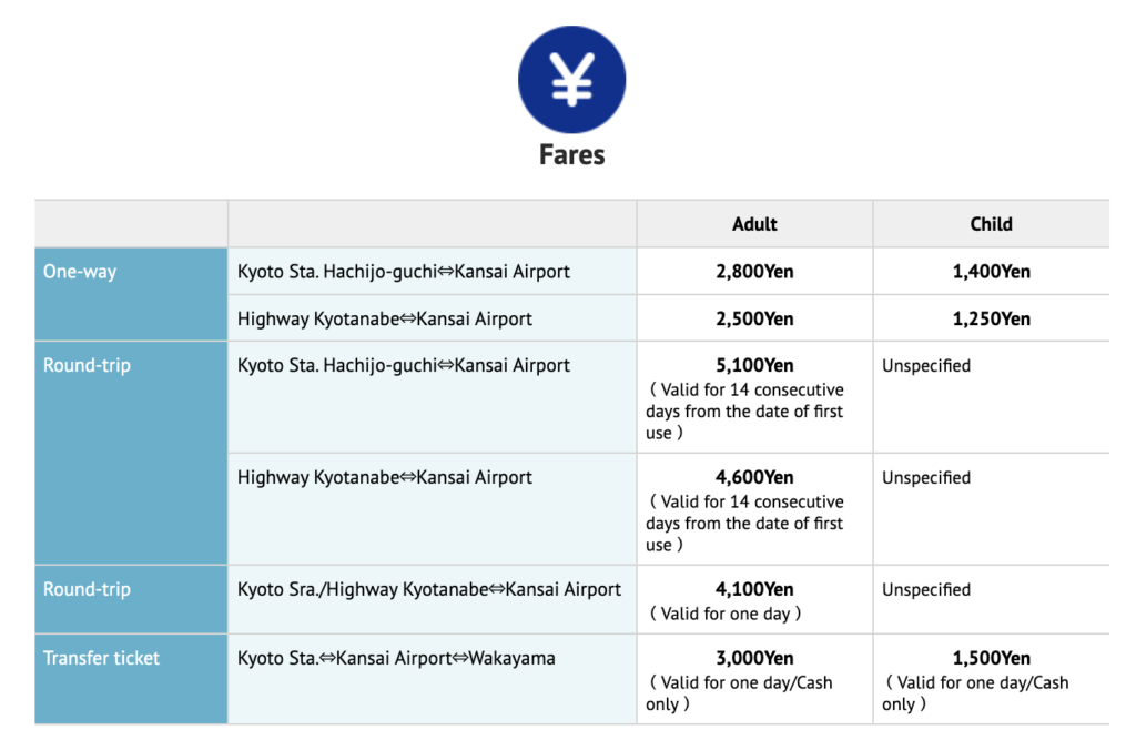 간사이 공항 리무진 버스 왕복요금