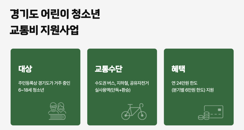 경기도 어린이 청소년 교통비 지원사업