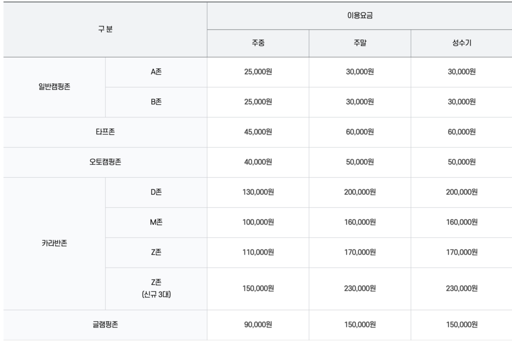 임진각 평화누리캠핑장 이용요금