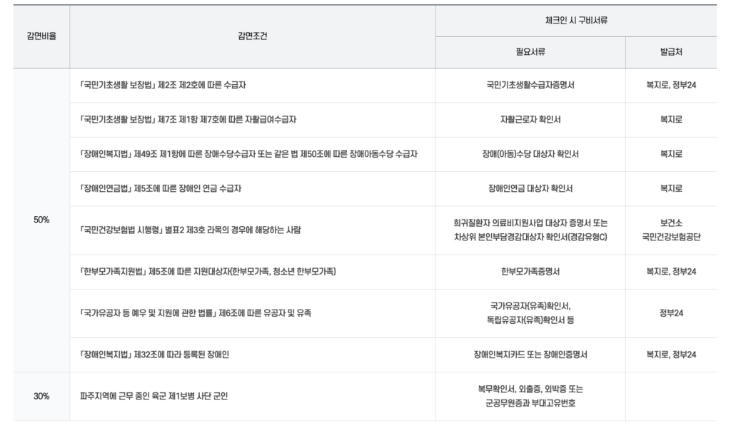 임진각 평화누리캠핑장 할인정보