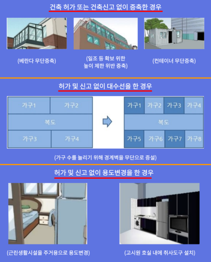 위반건축물 예시