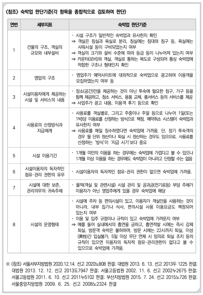 보건복지부 숙박업 판단기준 8가지