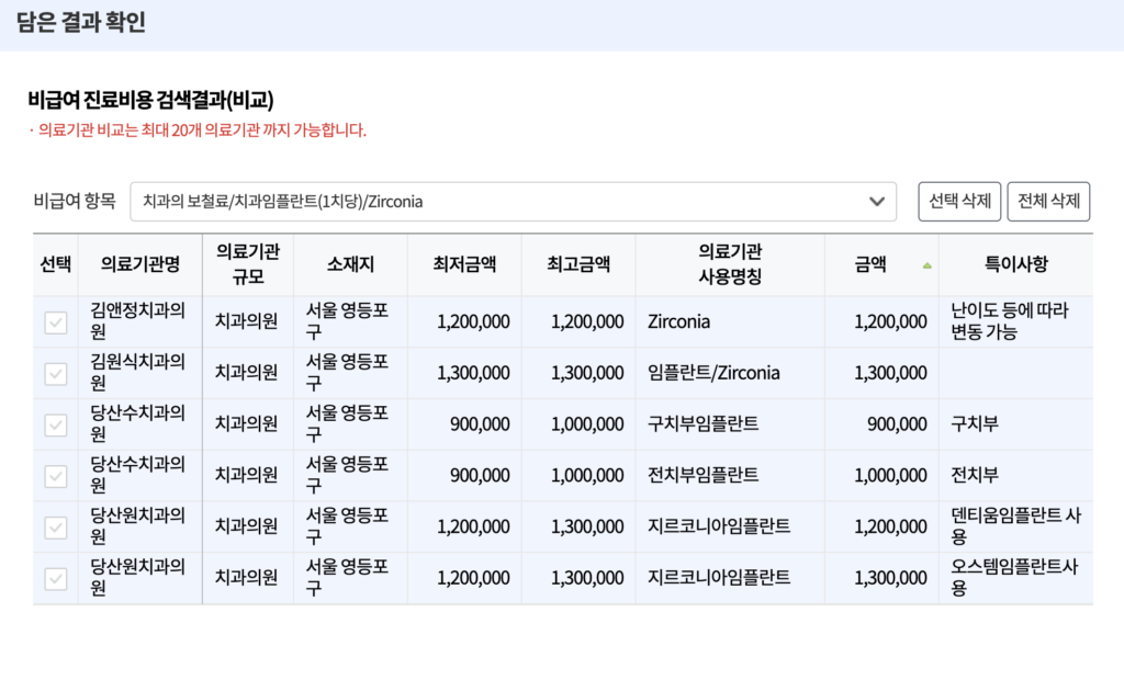 서울시 영등포구 당산동 임플란트 일괄 가격비교 결과