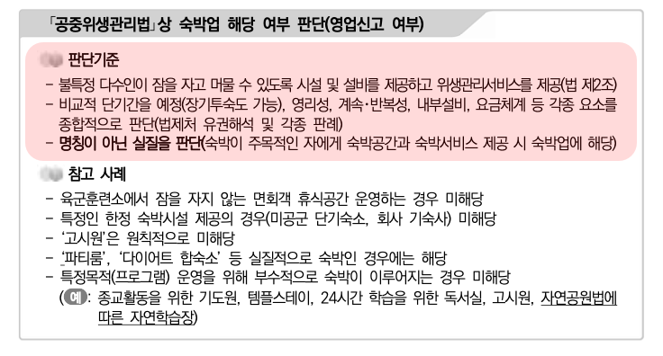 숙박업 해당여부 판단기준 (출처: 보건복지부)