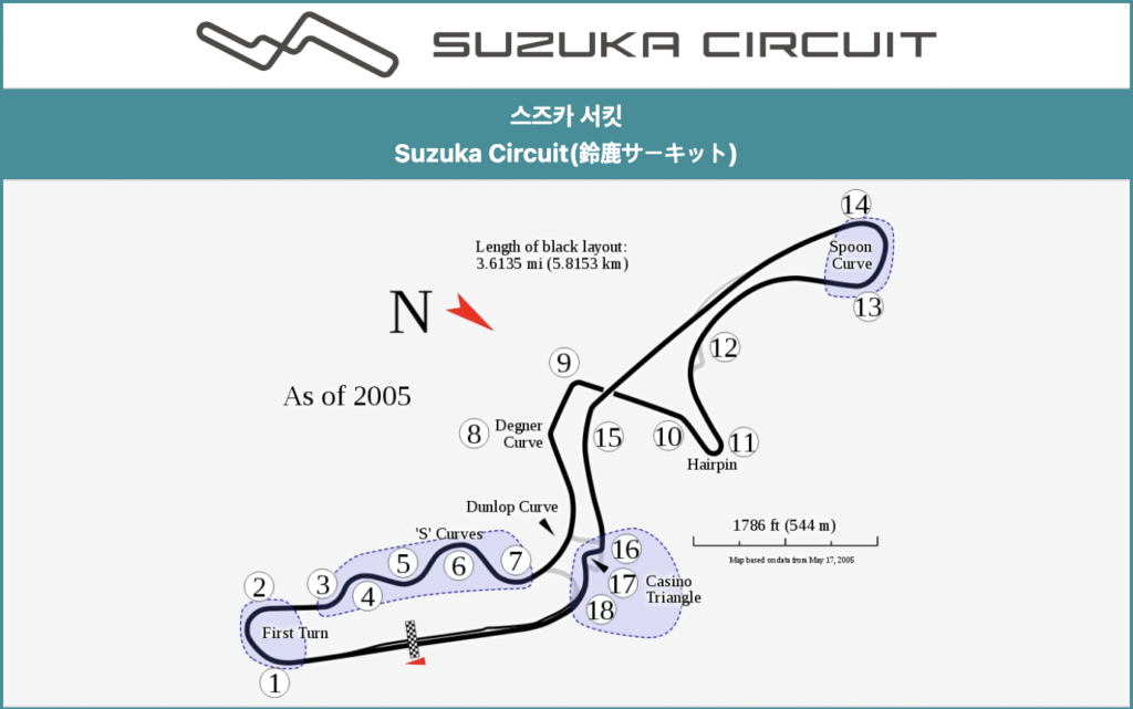 스즈카 서킷