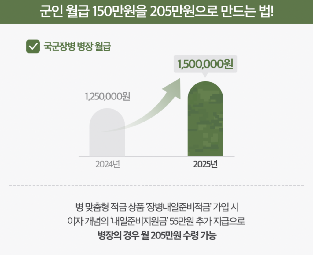 군적금 매칭지원금으로 병장월급 205만원 만들기