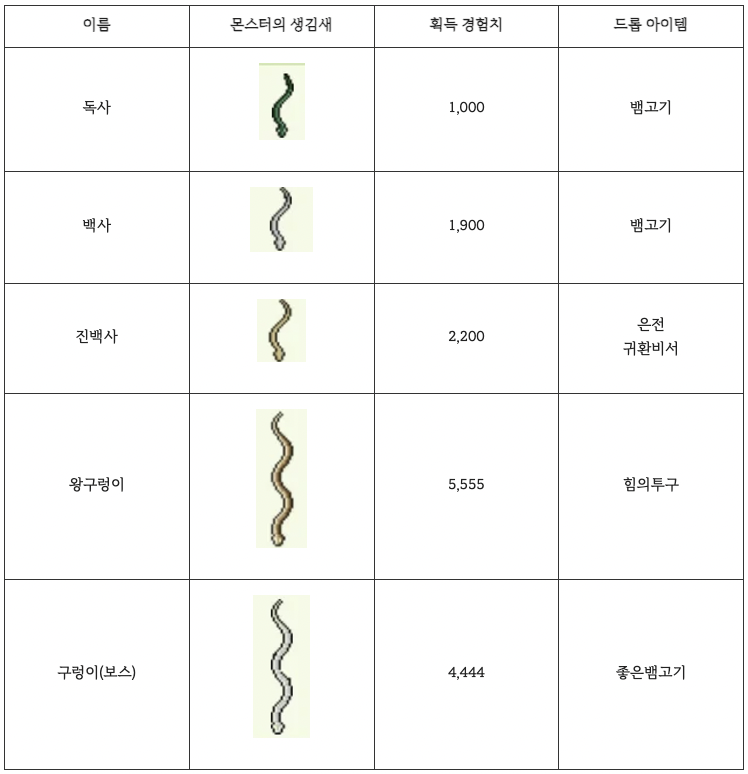 바람의나라 클래식 뱀굴 정보