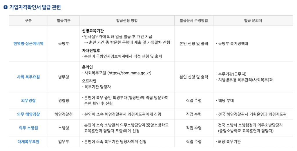 장병내일준비적금(군 적금) 가입자격확인서 발급