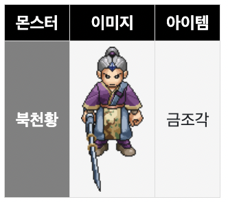 북방대초원 보스 북천황