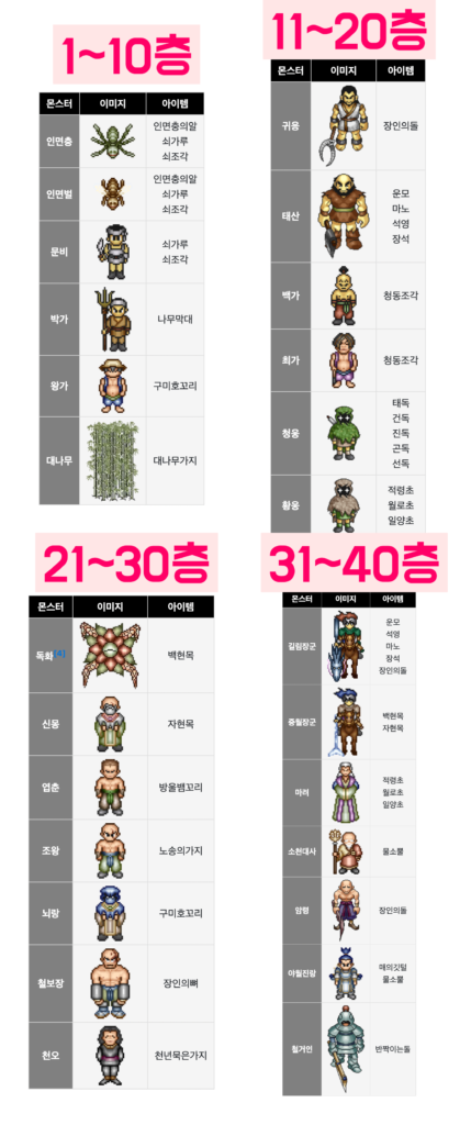 바람의나라 클래식 북방대초원 층별 몬스터
