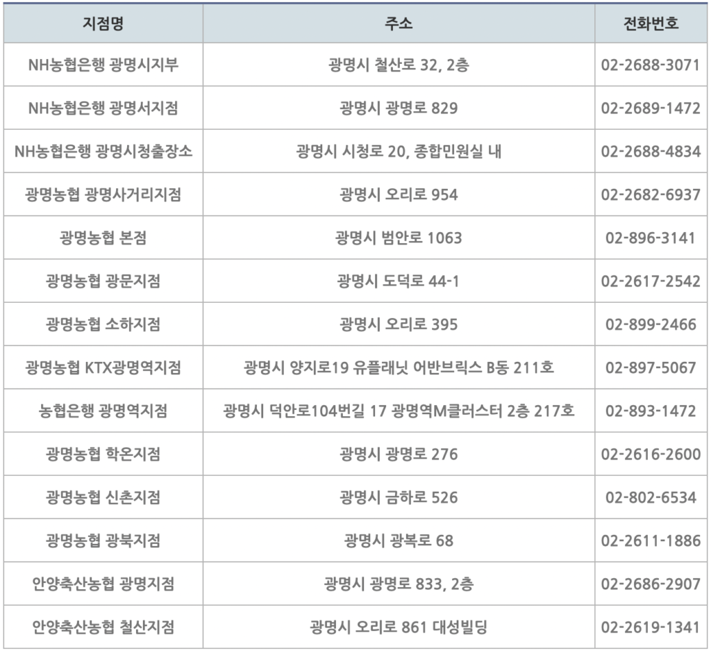 광명시 내 농협은행 정보(12개소)