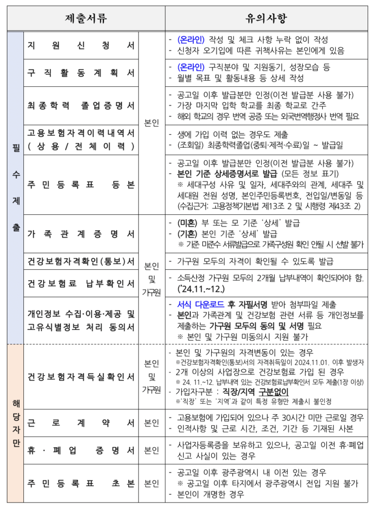 광주 청년 구직활동수당 제출서류