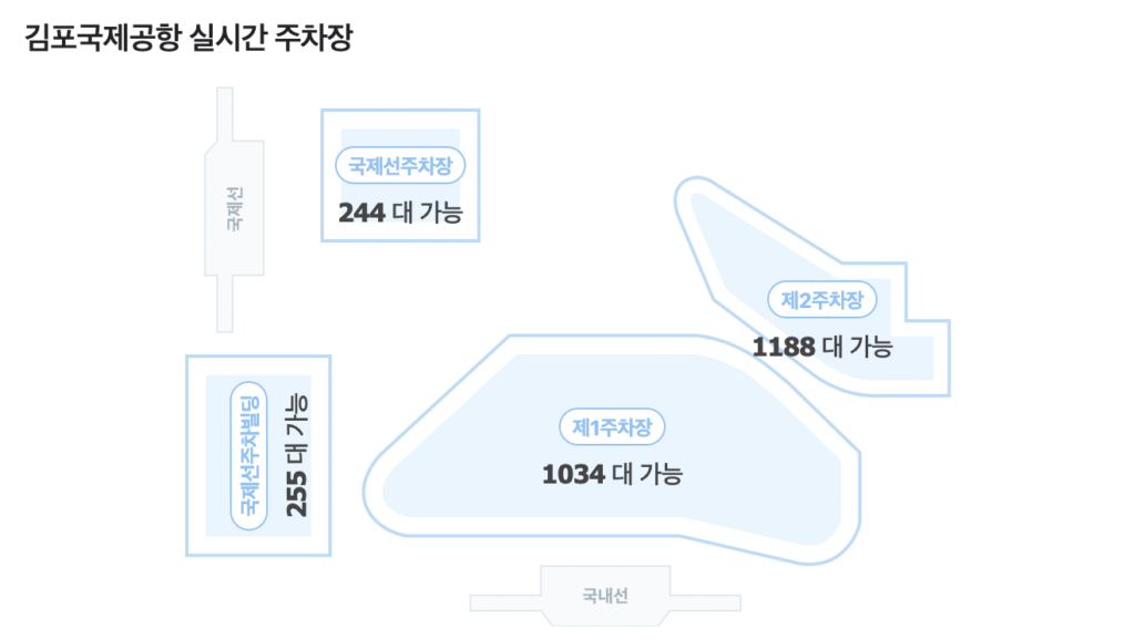 김포국제공항 실시간 주차장 정보(네이버)