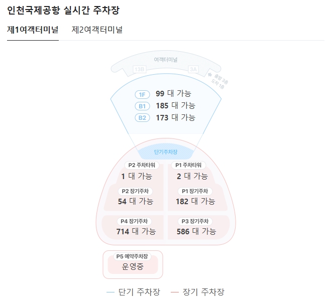 인천국제공항 실시간 주차장 정보