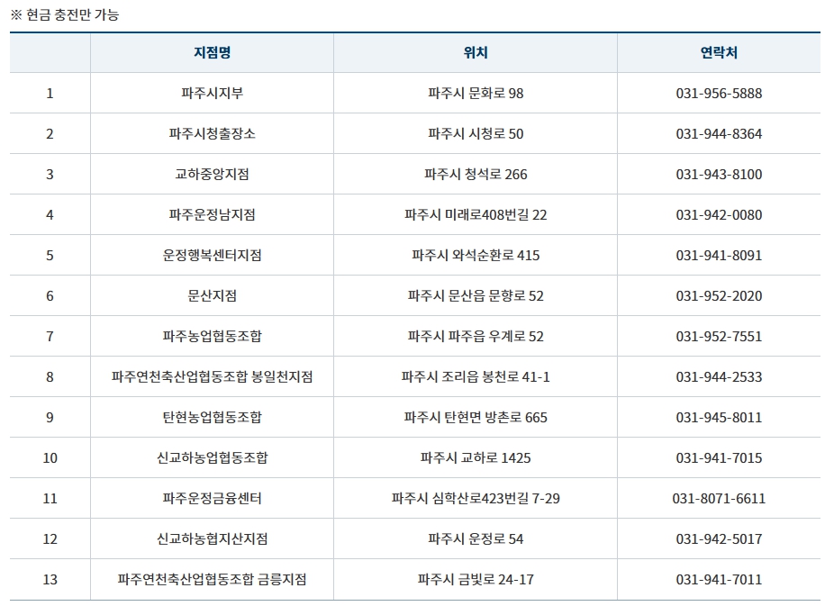 파주페이 판매대행점(13개소)