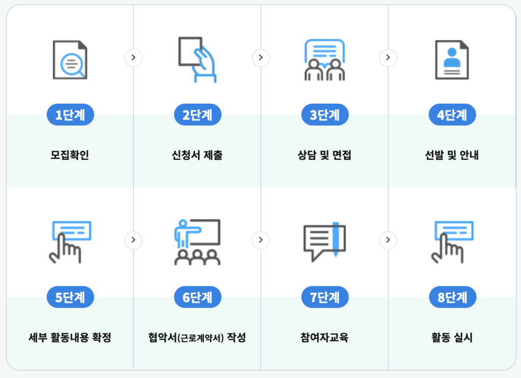 노인일자리 참여방법