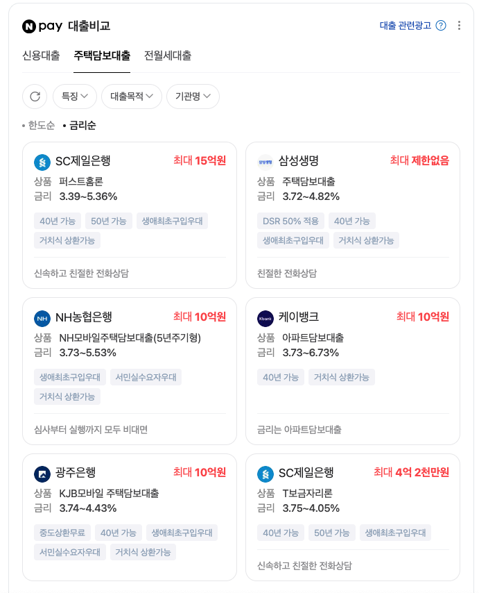 주택담보대출 금리 및 한도(25년 4월 기준)