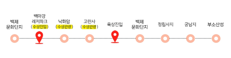 부여 수륙양용버스 투어 코스