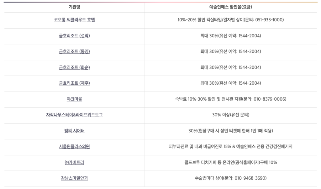 예술인패스 일상 할인혜택