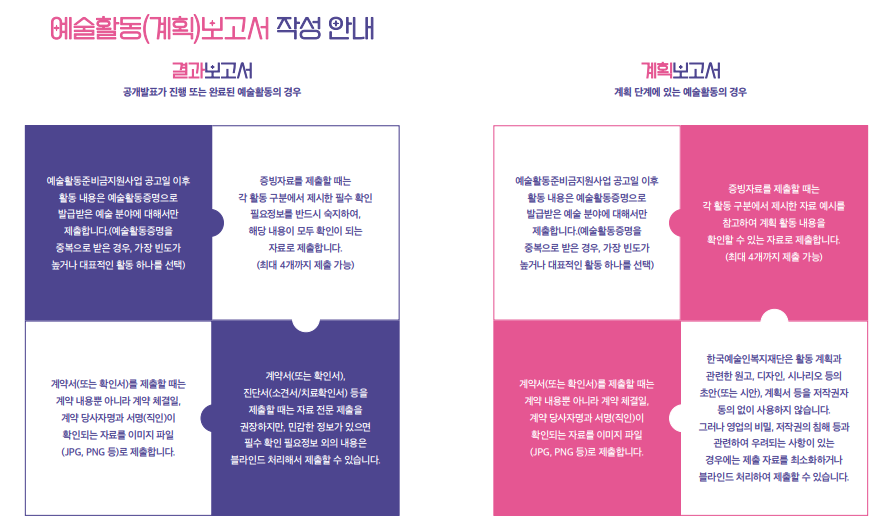예술활동(계획)보고서 작성방법