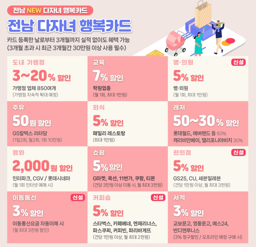전남 다자녀행복카드 신용카드 혜택