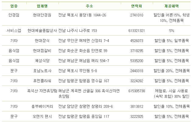 전남 다자녀행복카드 할인혜택 예시