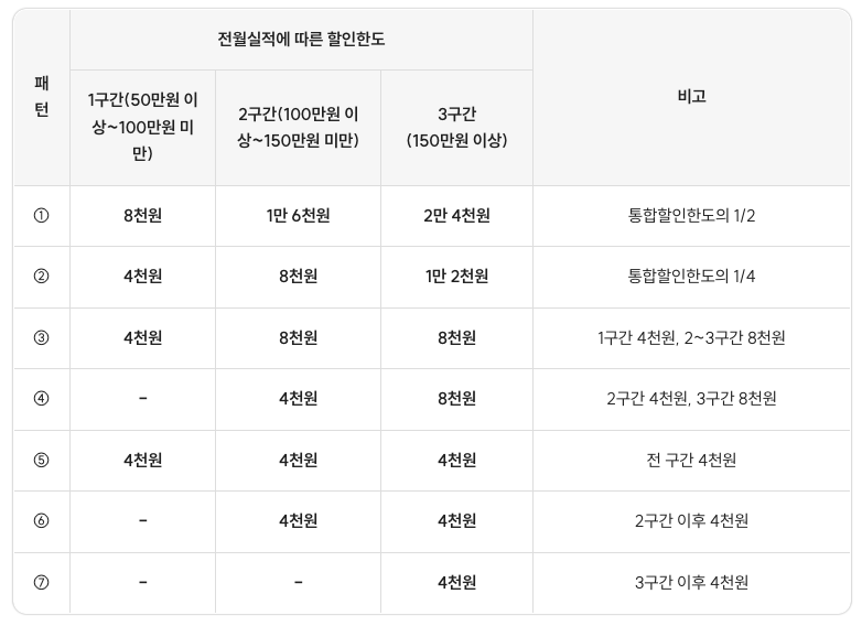DIY모드 혜택 요약
