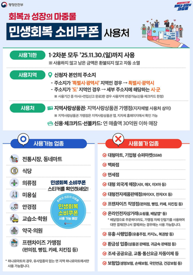 민생회복 소비쿠폰 사용처