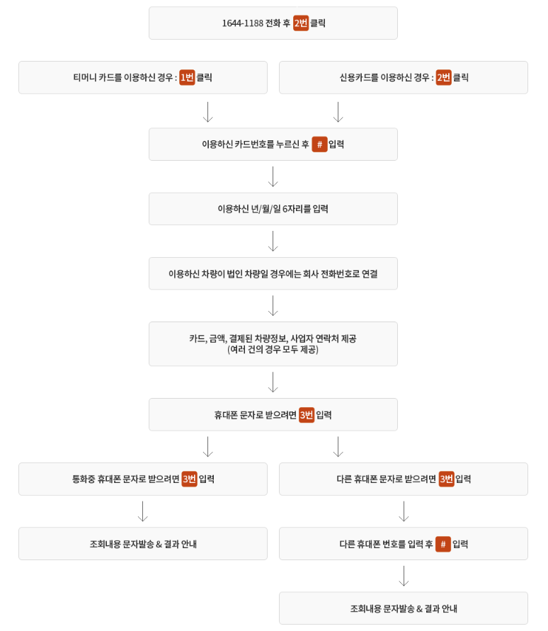 티머니택시 고객센터를 통한 분실물 조회방법
