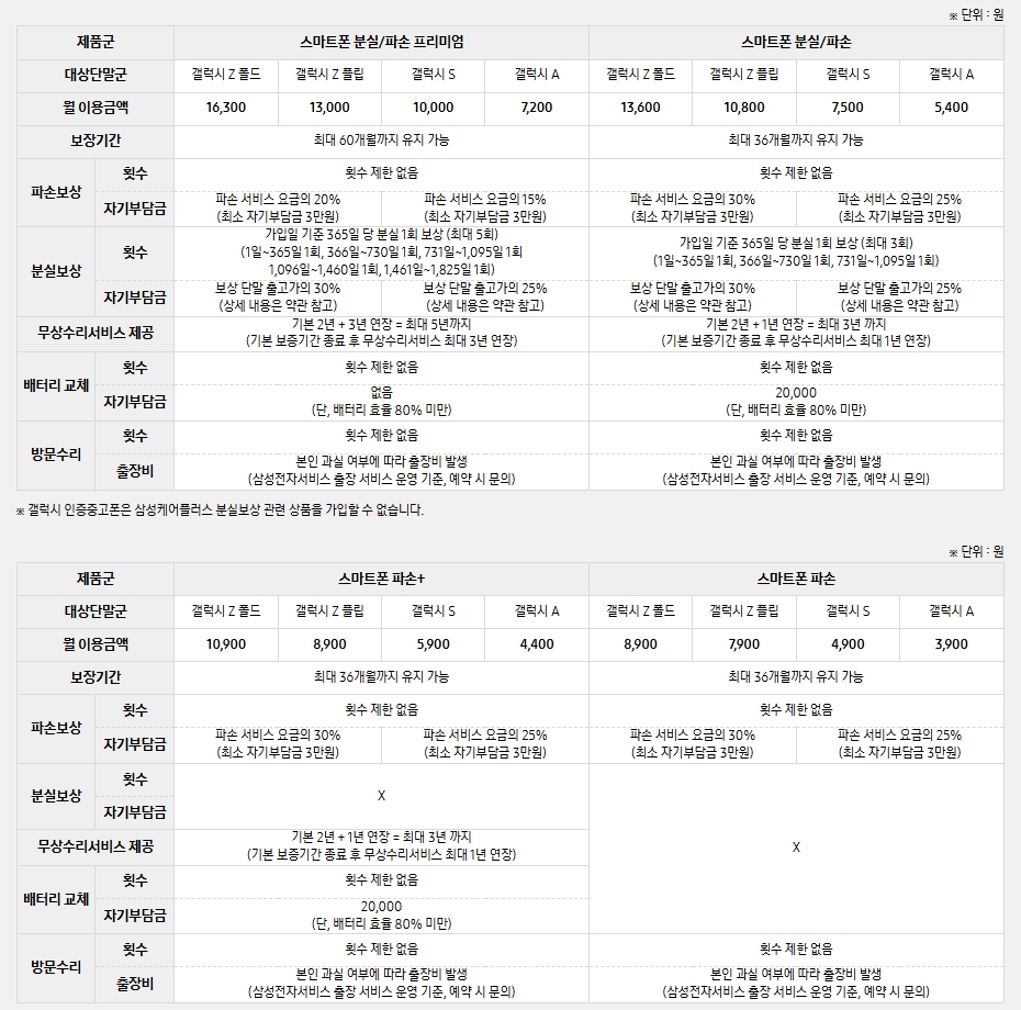 삼성케어플러스 요금 및 혜택