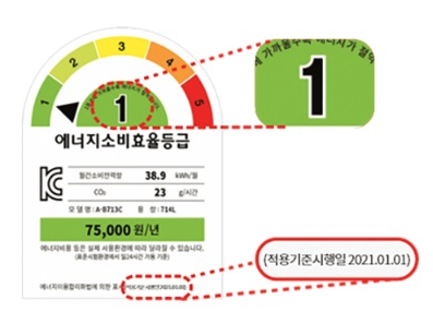 에너지소비효율등급 라벨